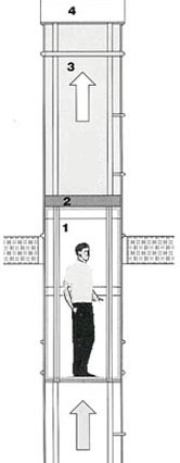 Схема вакуумного лифта