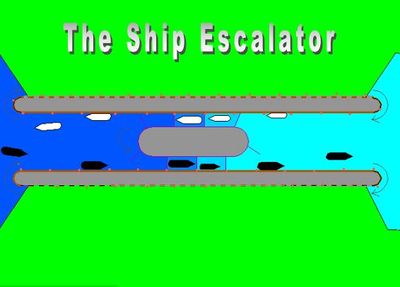 Корабельный эскалатор